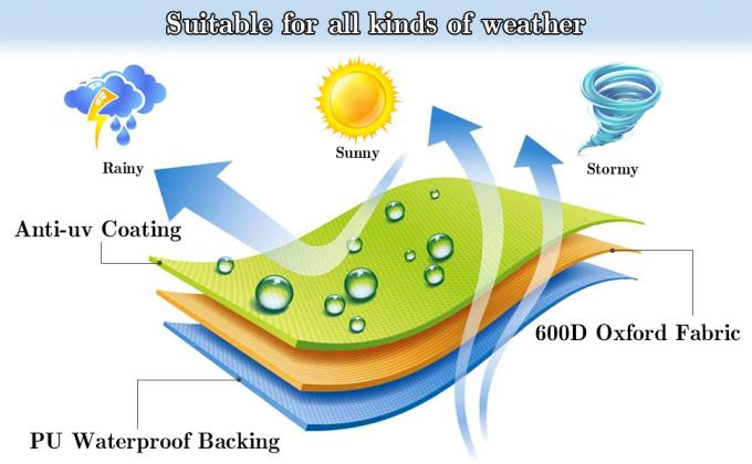 IBC Tote Couvercle avec fermeture &agrave; glissi&egrave;re, 275 Gallons 1000L Ext&eacute;rieur IBC Tote Ombrelle solaire 210D Oxford Tissu Couvercle &eacute;tanche &agrave; l'eau &agrave; l'&eacute;preuve du soleil 2