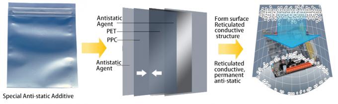 Sacs anti-statiques à verrouillage, 5,9 x 7,9 pouces Sacs en plastique statiques pour carte mère SSD HDD Ordinateur électronique 3