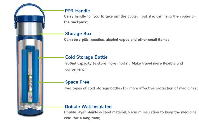48H stylos d'insuline Refroidisseur de voyage TSA approuvé Médicaments diabétiques Refroidisseur de voyage, Refroidisseur médical d'insuline portable 4